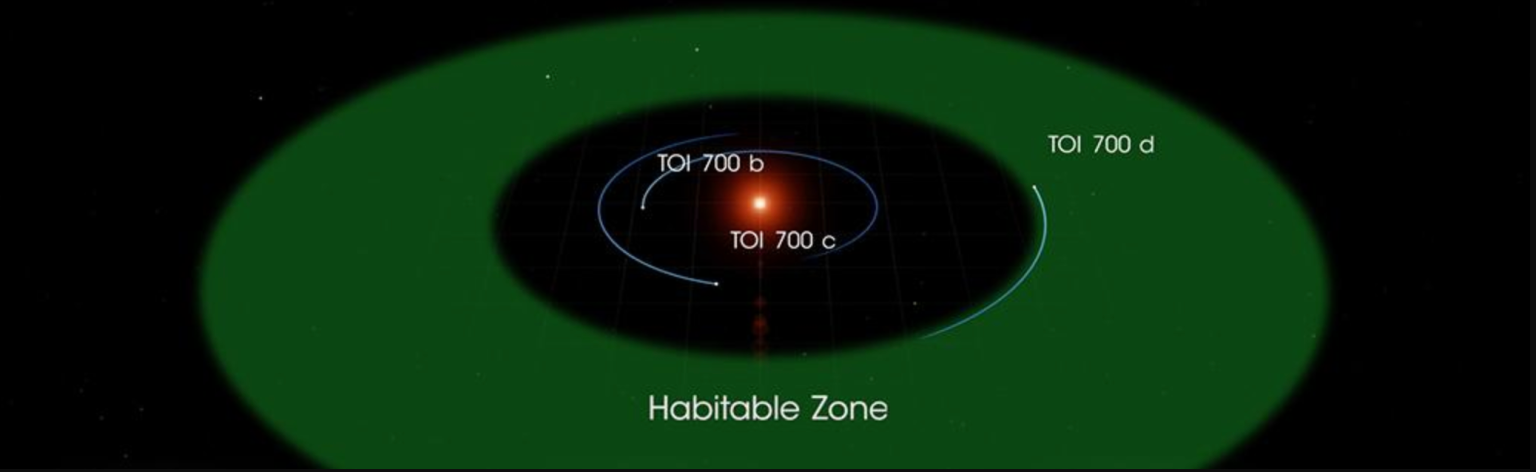 Photo of NASA’s Satellite Found New Habitable Planet, 20% Larger Than Earth