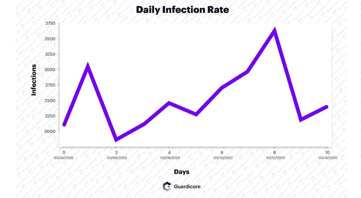 malware infection rate