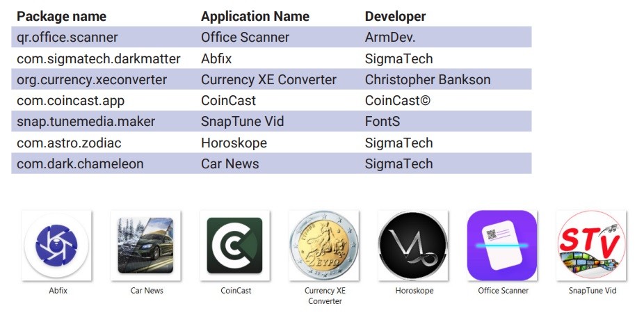 droppers of mandrake malware