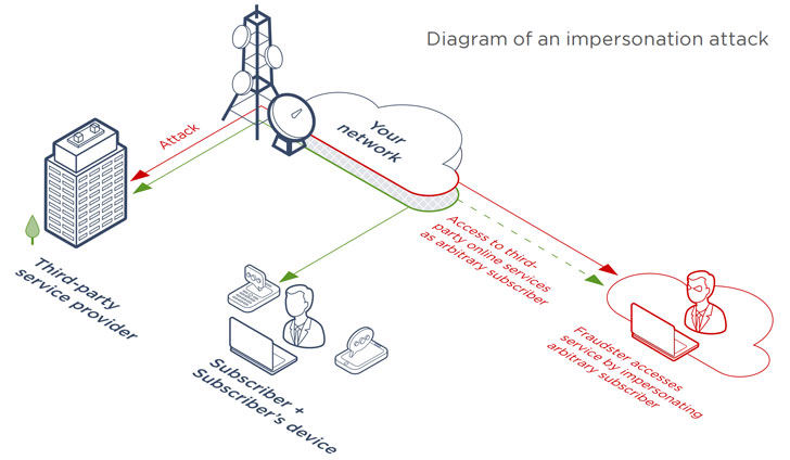 hacking 4g networks