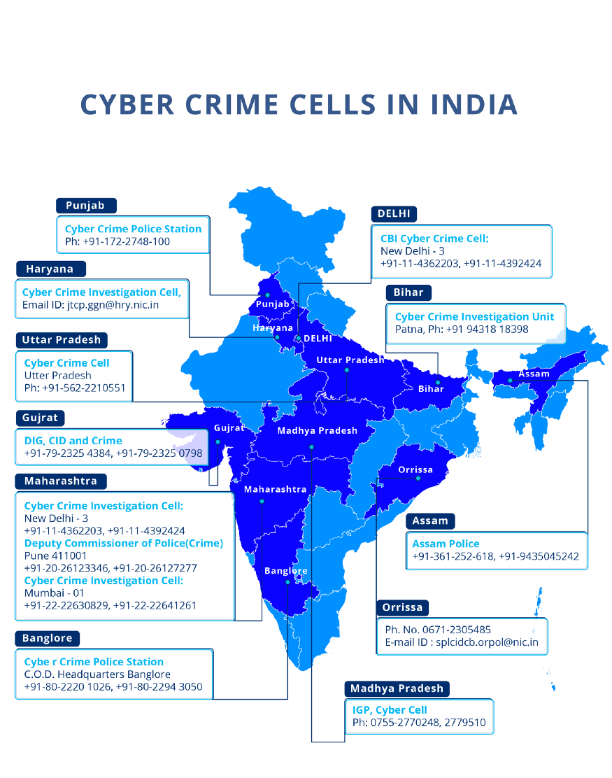 In Depth Analysis Of UPI Payment Frauds How To Save Yourself From Scams 