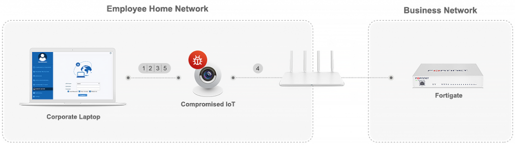 fortigate vpn monitor