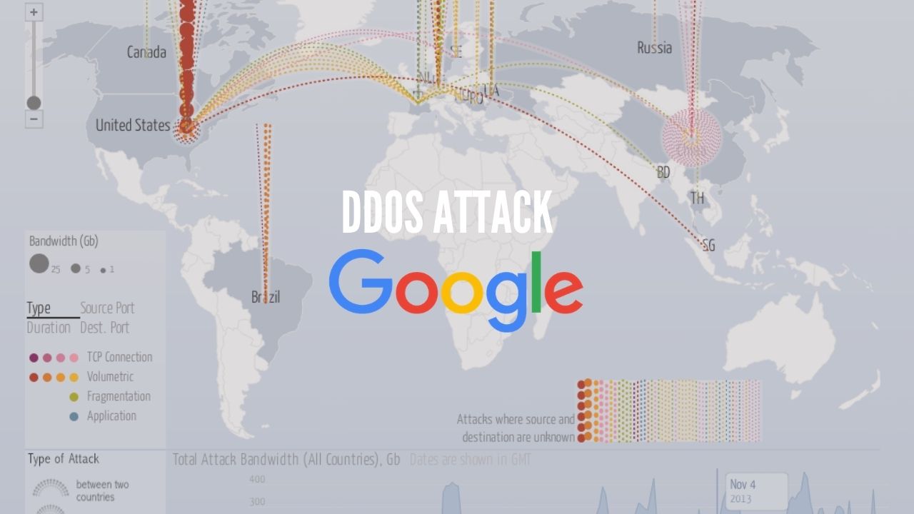 google ddos attack