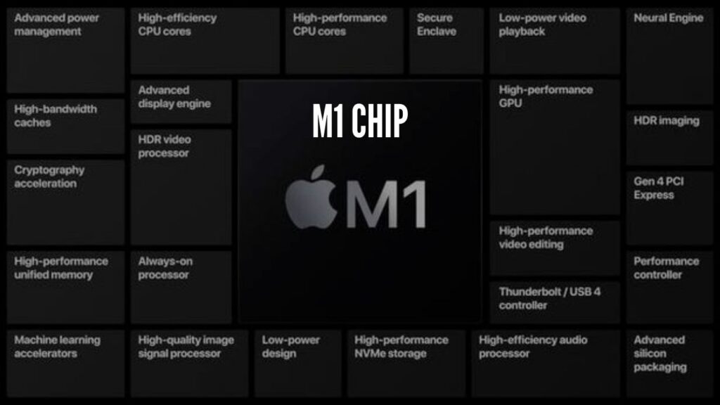 spotify for mac m1 chip