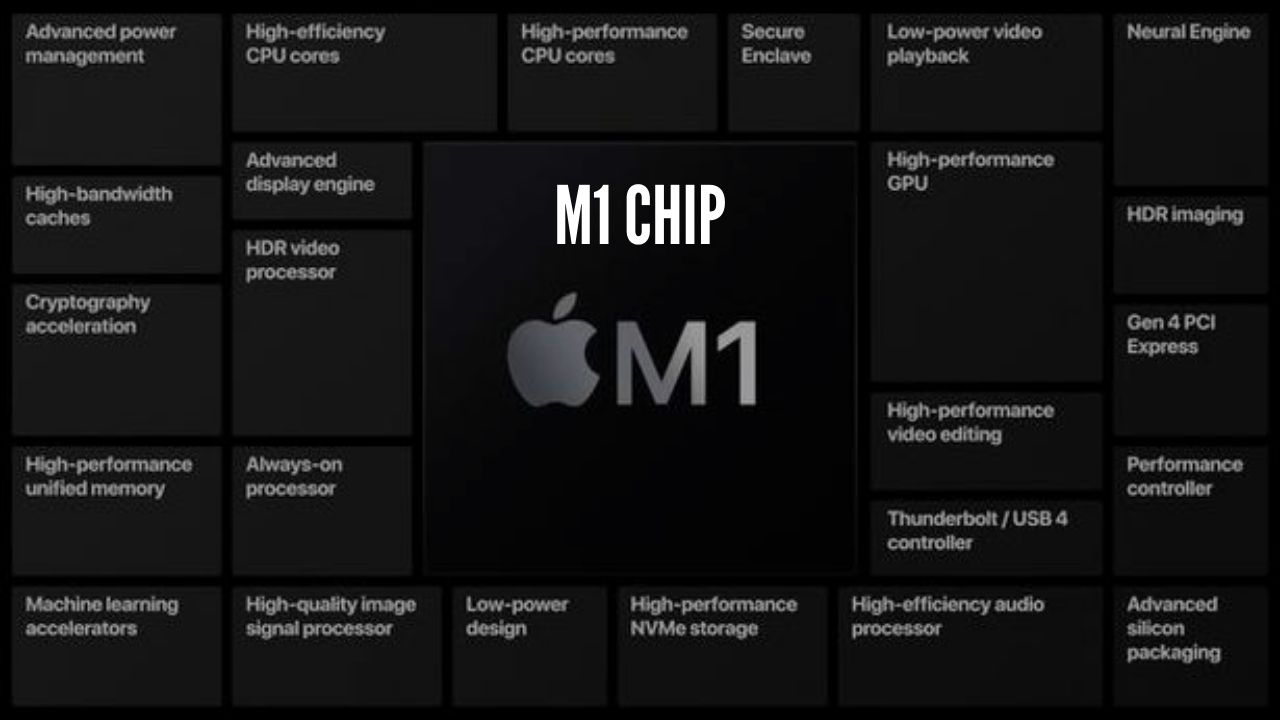 Photo of Apple Announced its M1 Chip-based MacBook Lineup