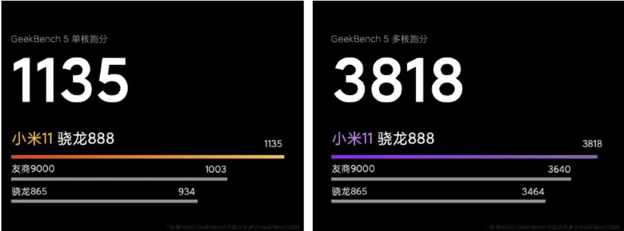 Xiaomi-Mi-11-benchmark